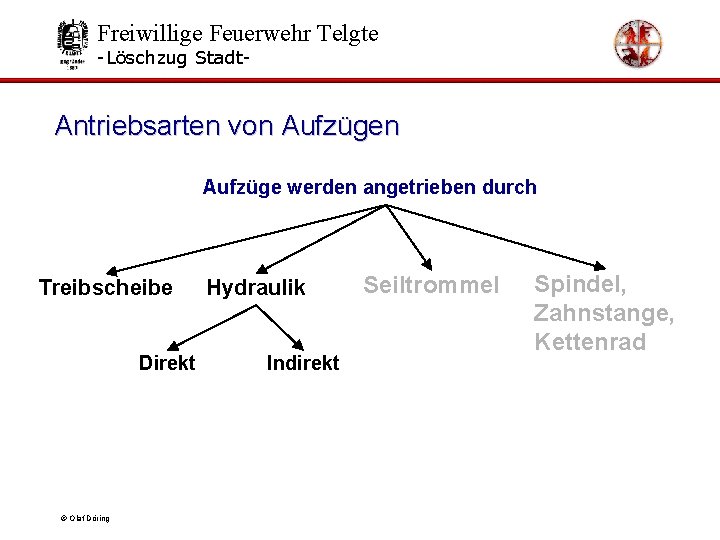 Freiwillige Feuerwehr Telgte -Löschzug Stadt- Antriebsarten von Aufzüge werden angetrieben durch Treibscheibe Direkt ©