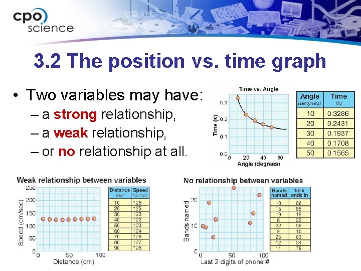 3. 2 The position vs. time graph • Two variables may have: – a