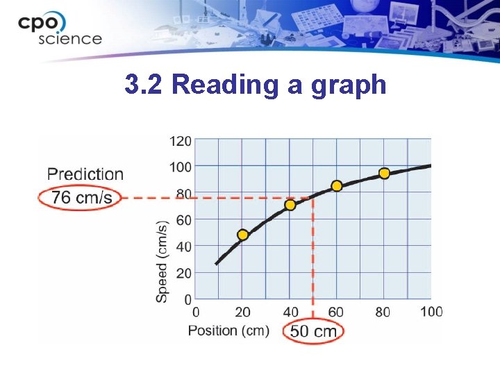 3. 2 Reading a graph • • • A graph can give you an