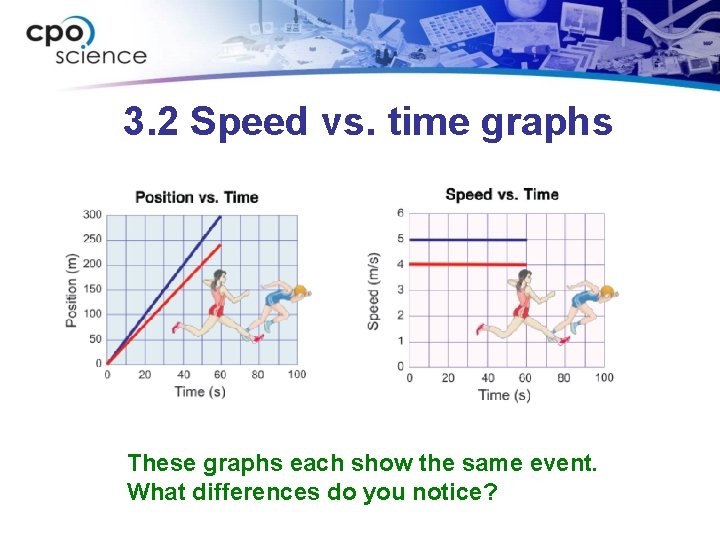 3. 2 Speed vs. time graphs These graphs each show the same event. What
