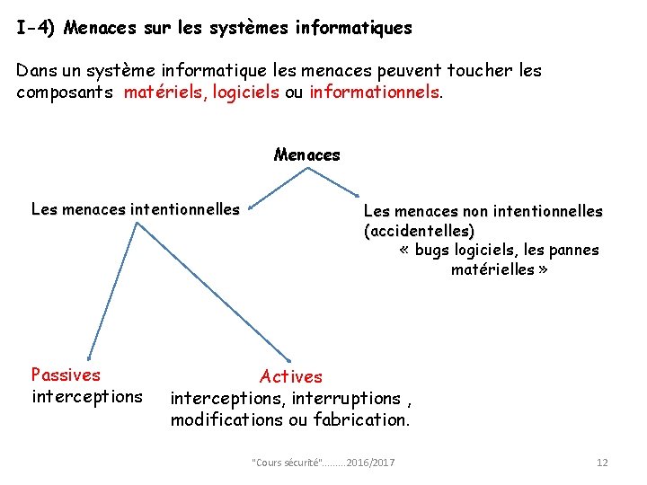 I-4) Menaces sur les systèmes informatiques Dans un système informatique les menaces peuvent toucher