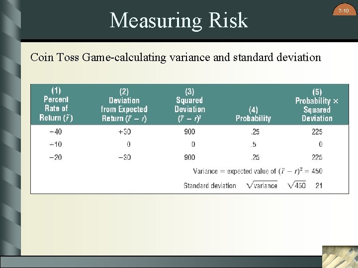 Measuring Risk Coin Toss Game-calculating variance and standard deviation 7 -10 