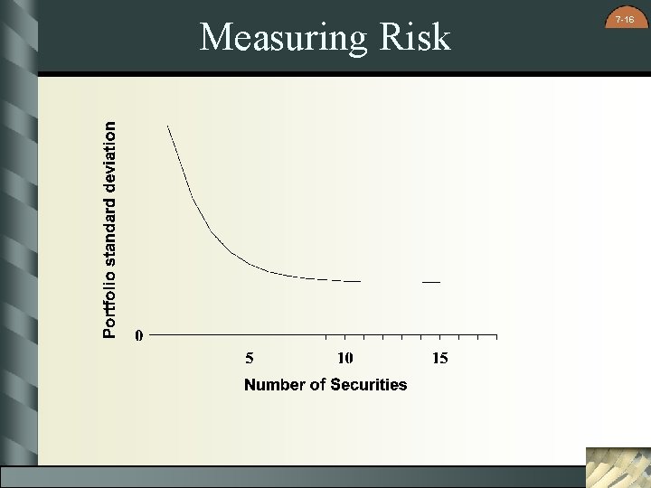 Measuring Risk 7 -16 Measuring Risk 7 -16