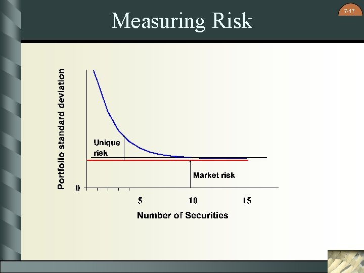 Measuring Risk 7 -17 