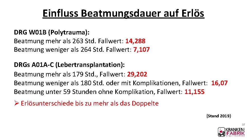 Einfluss Beatmungsdauer auf Erlös DRG W 01 B (Polytrauma): Beatmung mehr als 263 Std.