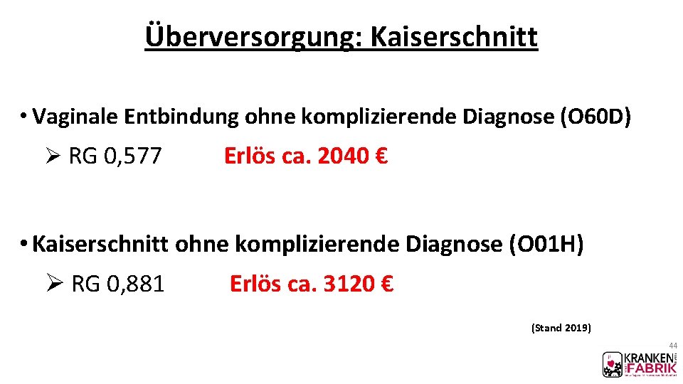 Überversorgung: Kaiserschnitt • Vaginale Entbindung ohne komplizierende Diagnose (O 60 D) Ø RG 0, Überversorgung: Kaiserschnitt • Vaginale Entbindung ohne komplizierende Diagnose (O 60 D) Ø RG 0,