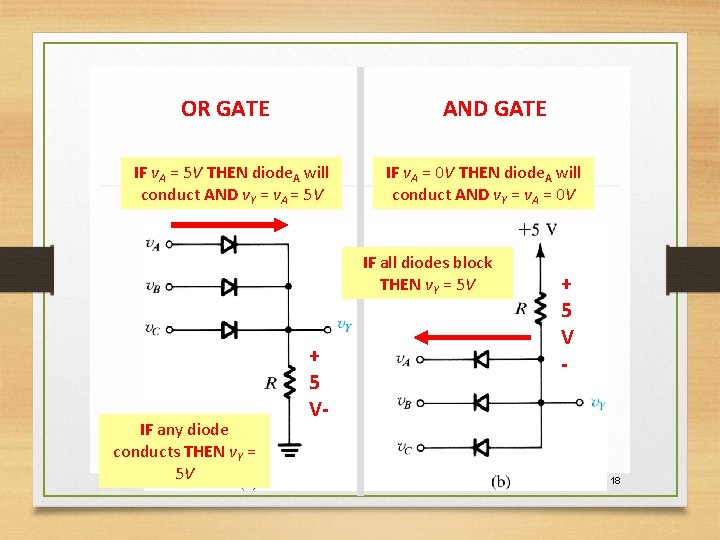 OR GATE AND GATE IF v. A = 5 V THEN diode. A will
