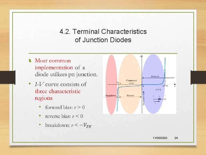 4. 2. Terminal Characteristics of Junction Diodes • 11/30/2020 24 