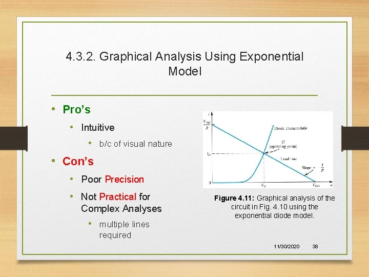 4. 3. 2. Graphical Analysis Using Exponential Model • Pro’s • Intuitive • b/c