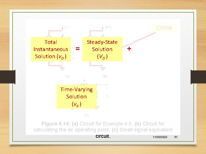 CVDM DC Total Instantaneous AC (v. D. ) Solution = DC Steady-State Solution (VD.