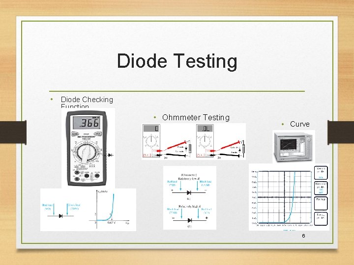 Diode Testing • Diode Checking Function • Ohmmeter Testing • Curve Tracer 6 