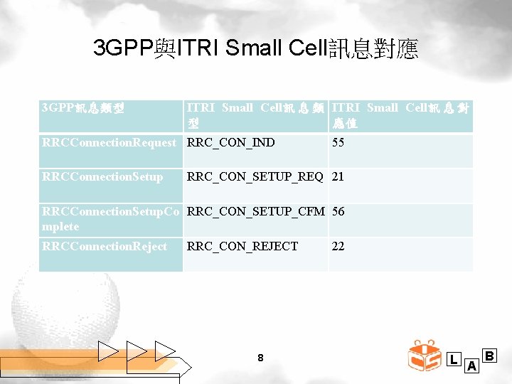 3 GPP與ITRI Small Cell訊息對應 3 GPP訊息類型 ITRI Small Cell訊 息 類 ITRI Small Cell訊