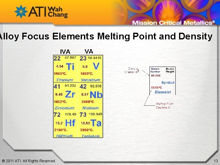 Alloy Focus Elements Melting Point and Density ® 2011 ATI. All Rights Reserved. 13