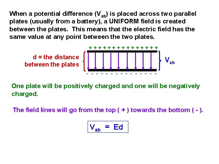 When a potential difference (Vab) is placed across two parallel plates (usually from a