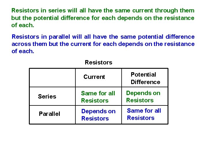 Resistors in series will all have the same current through them but the potential