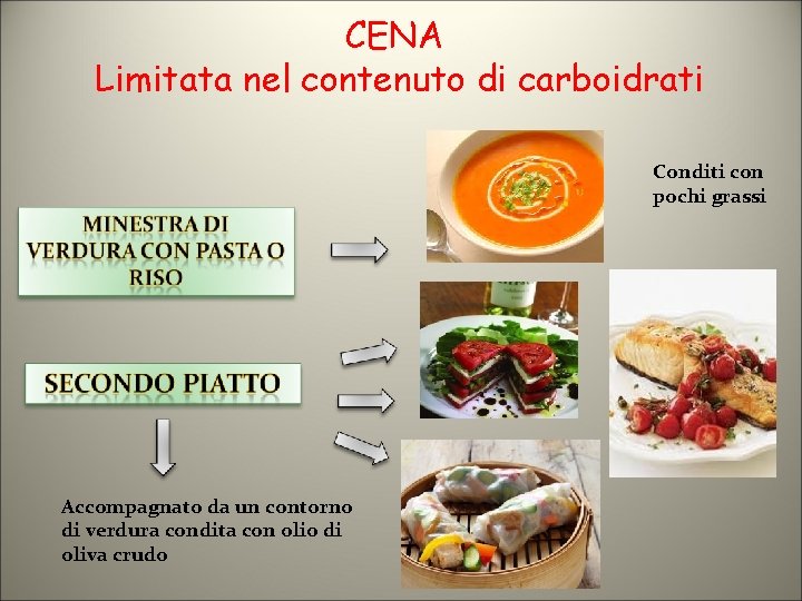 CENA Limitata nel contenuto di carboidrati Conditi con pochi grassi Accompagnato da un contorno