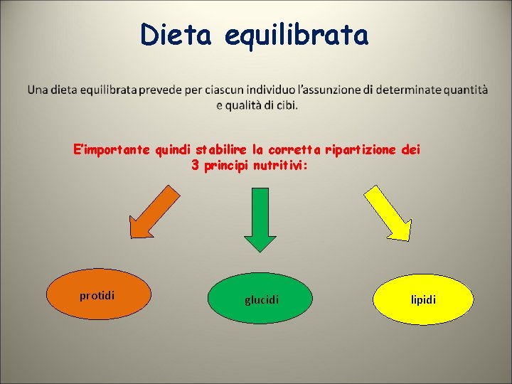 Dieta equilibrata E’importante quindi stabilire la corretta ripartizione dei 3 principi nutritivi: protidi glucidi