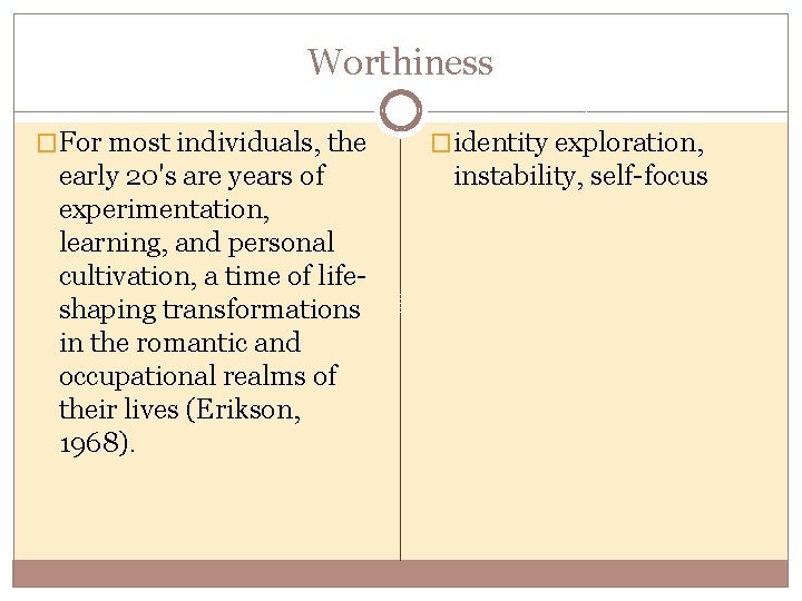 Worthiness �For most individuals, the �identity exploration, early 20's are years of experimentation, learning, Worthiness �For most individuals, the �identity exploration, early 20's are years of experimentation, learning,
