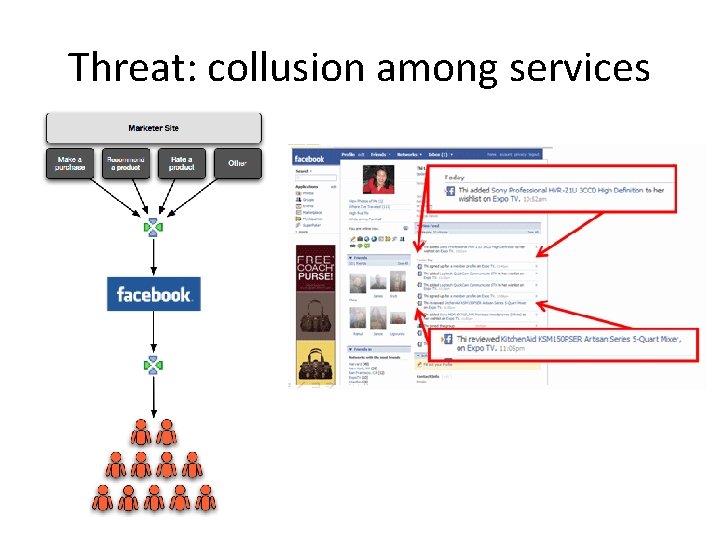 Threat: collusion among services 