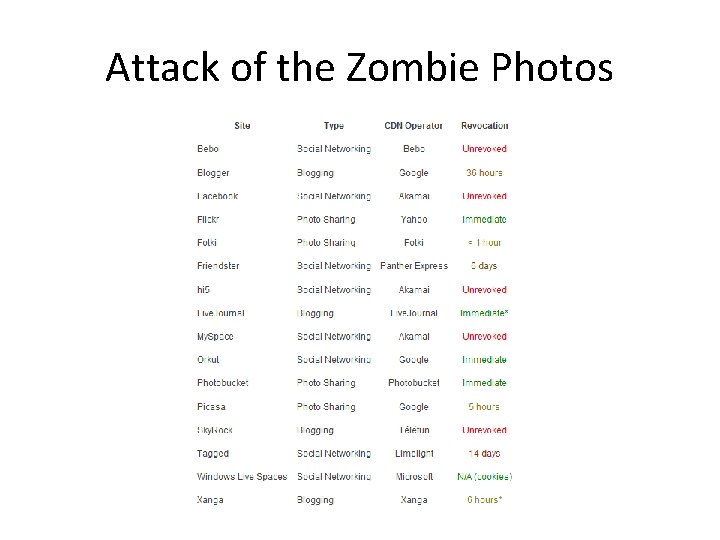 Attack of the Zombie Photos 
