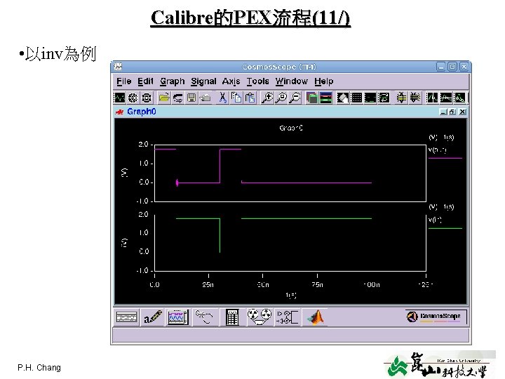 Calibre的PEX流程(11/) • 以inv為例 P. H. Chang layout 12 