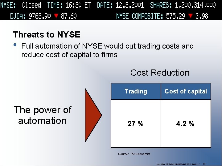 The impact of Electronic Communications Networks ECNs on
