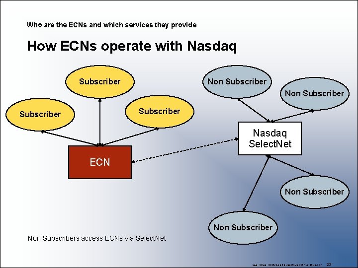 Who are the ECNs and which services they provide How ECNs operate with Nasdaq