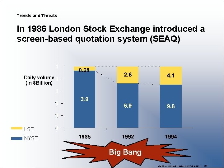 Trends and Threats In 1986 London Stock Exchange introduced a screen-based quotation system (SEAQ)