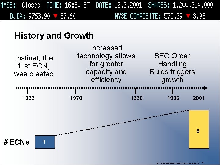 History and Growth Instinet, the first ECN, was created 1969 Increased technology allows for