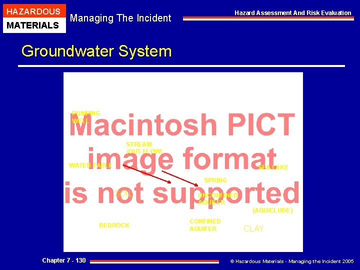 HAZARDOUS MATERIALS Hazard Assessment And Risk Evaluation Managing The Incident Groundwater System PUMPING WELL