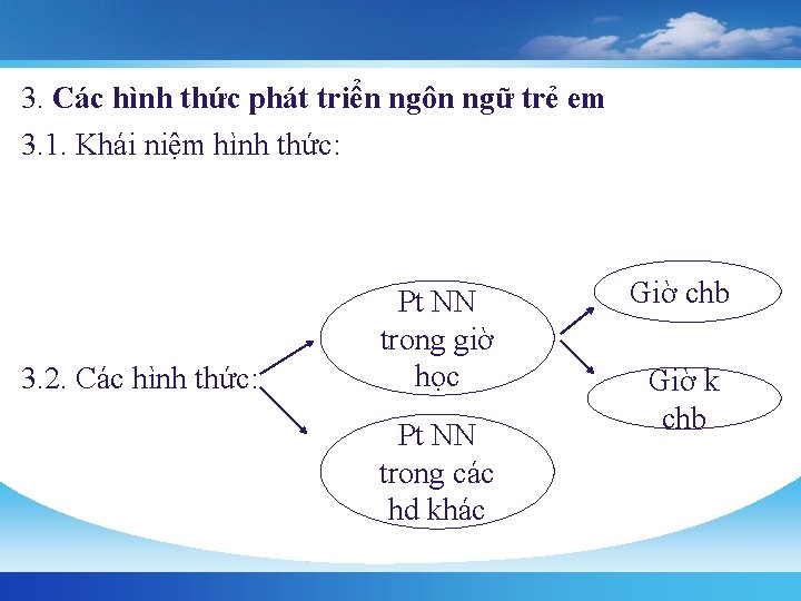 3. Các hình thức phát triển ngôn ngữ trẻ em 3. 1. Khái niệm