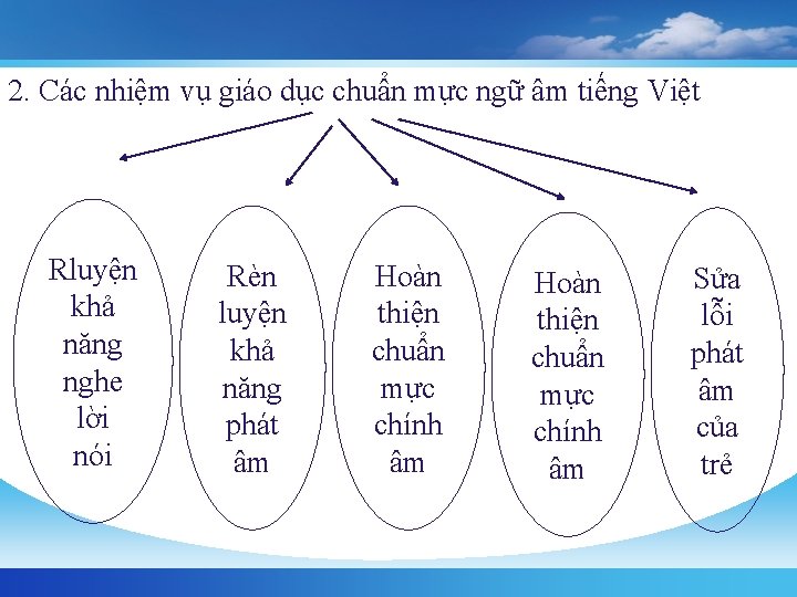 2. Các nhiệm vụ giáo dục chuẩn mực ngữ âm tiếng Việt Rluyện khả