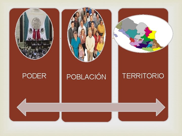 PODER POBLACIÓN TERRITORIO PODER POBLACIÓN TERRITORIO