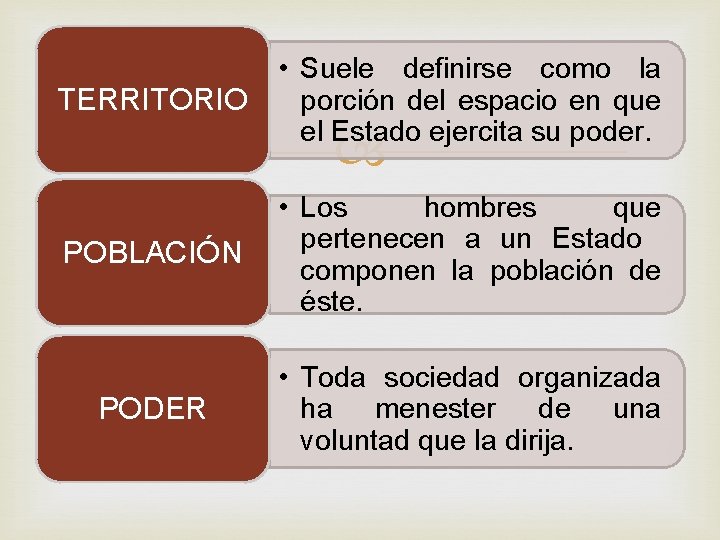 TERRITORIO • Suele definirse como la porción del espacio en que el Estado ejercita TERRITORIO • Suele definirse como la porción del espacio en que el Estado ejercita