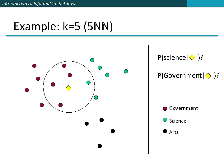 Introduction to Information Retrieval Example: k=5 (5 NN) P(science| )? P(Government| Government Science Arts