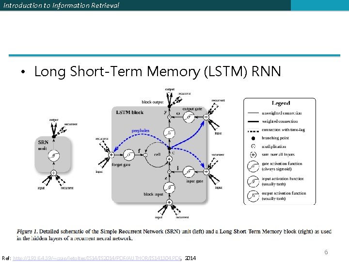 Introduction to Information Retrieval • Long Short-Term Memory (LSTM) RNN Ref: http: //193. 6.