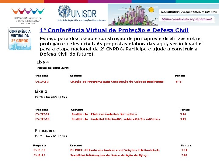 1ª Conferência Virtual de Proteção e Defesa Civil Espaço para discussão e construção de