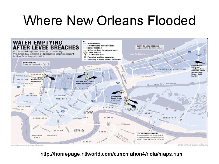 Where New Orleans Flooded http: //homepage. ntlworld. com/c. mcmahon 4/nola/maps. htm 