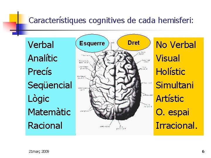 Característiques cognitives de cada hemisferi: Verbal Analític Precís Seqüencial Lògic Matemàtic Racional 21 març