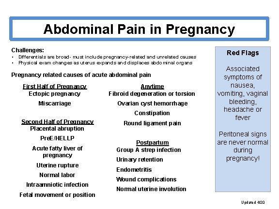 Abdominal Pain in Pregnancy Challenges: • • Differentials are broad- must include pregnancy-related and