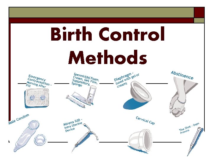 Birth Control Methods 