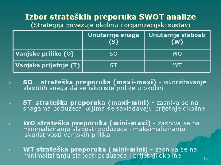 Izbor strateških preporuka SWOT analize (Strategija povezuje okolinu i organizacijski sustav) Unutarnje snage (S)