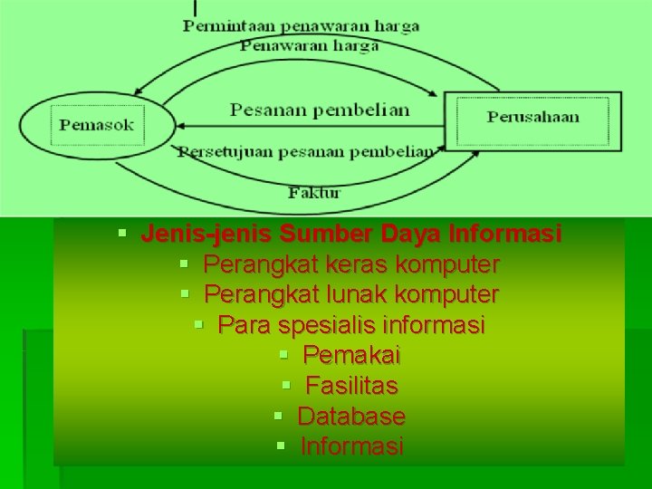 Berikanlah Contoh Kegiatan Ekonomi Yang Memanfaatkan Kedua Jenis Sumber Daya Alam Tersebut Tema 2 Kelas 4 Sd