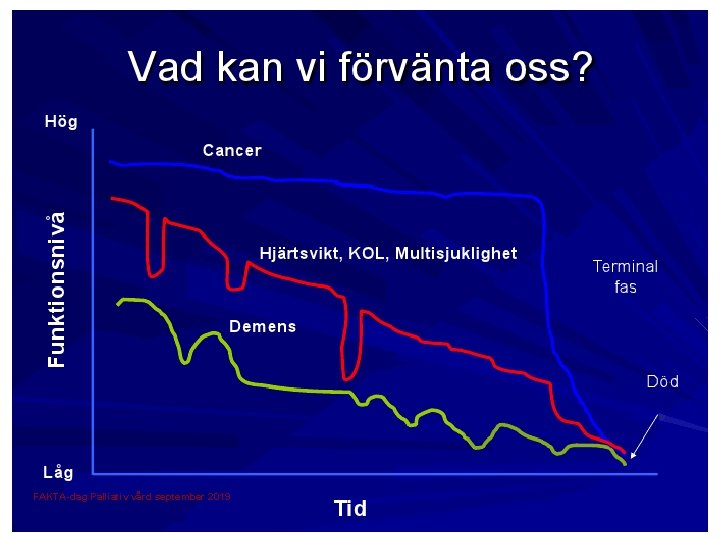 FAKTA-dag Palliativ vård september 2019 