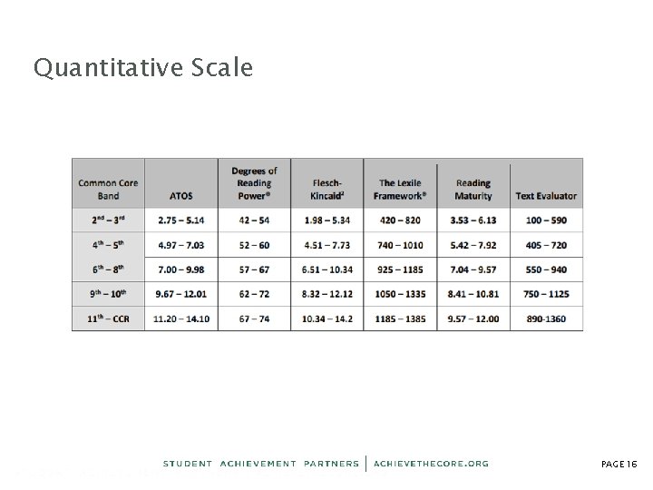Quantitative Scale PAGE 16 Quantitative Scale PAGE 16
