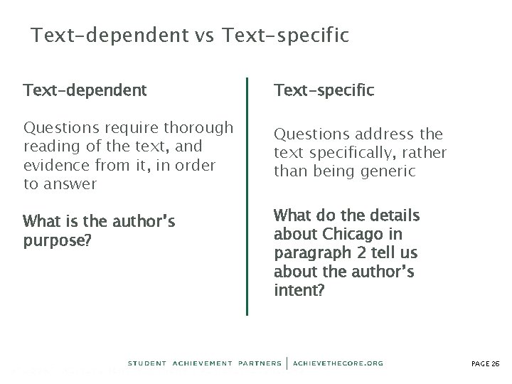 Text-dependent vs Text-specific Text-dependent Text-specific Questions require thorough reading of the text, and evidence Text-dependent vs Text-specific Text-dependent Text-specific Questions require thorough reading of the text, and evidence