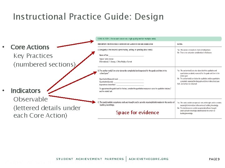 Instructional Practice Guide: Design • Core Actions Key Practices (numbered sections) • Indicators Observable Instructional Practice Guide: Design • Core Actions Key Practices (numbered sections) • Indicators Observable