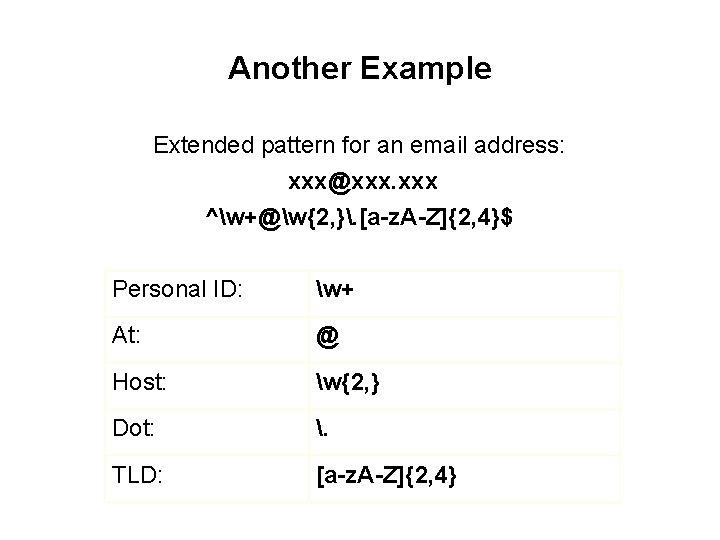 Another Example Extended pattern for an email address: xxx@xxx. xxx ^w+@w{2, }. [a-z. A-Z]{2,