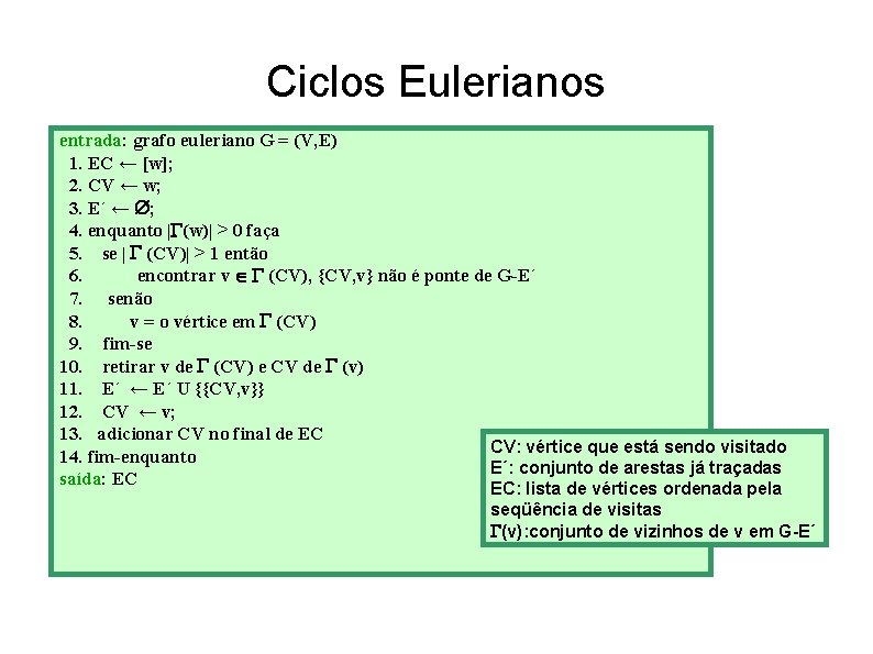 Ciclos Eulerianos entrada: grafo euleriano G = (V, E) 1. EC ← [w]; 2.