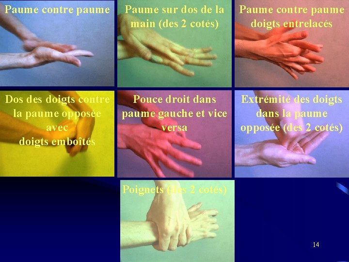 Paume contre paume Paume sur dos de la main (des 2 cotés) Paume contre